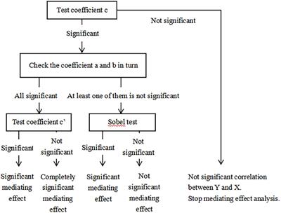 Love Forgiveness and Subjective Well-Being in Chinese College Students: The Mediating Role of Interpersonal Relationships